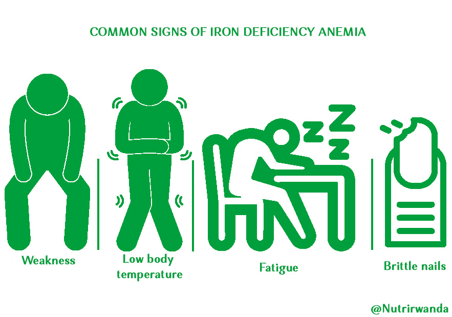 Iron Deficiency Anemia Causes Signs And Foods Rich Iron Nutrirwanda